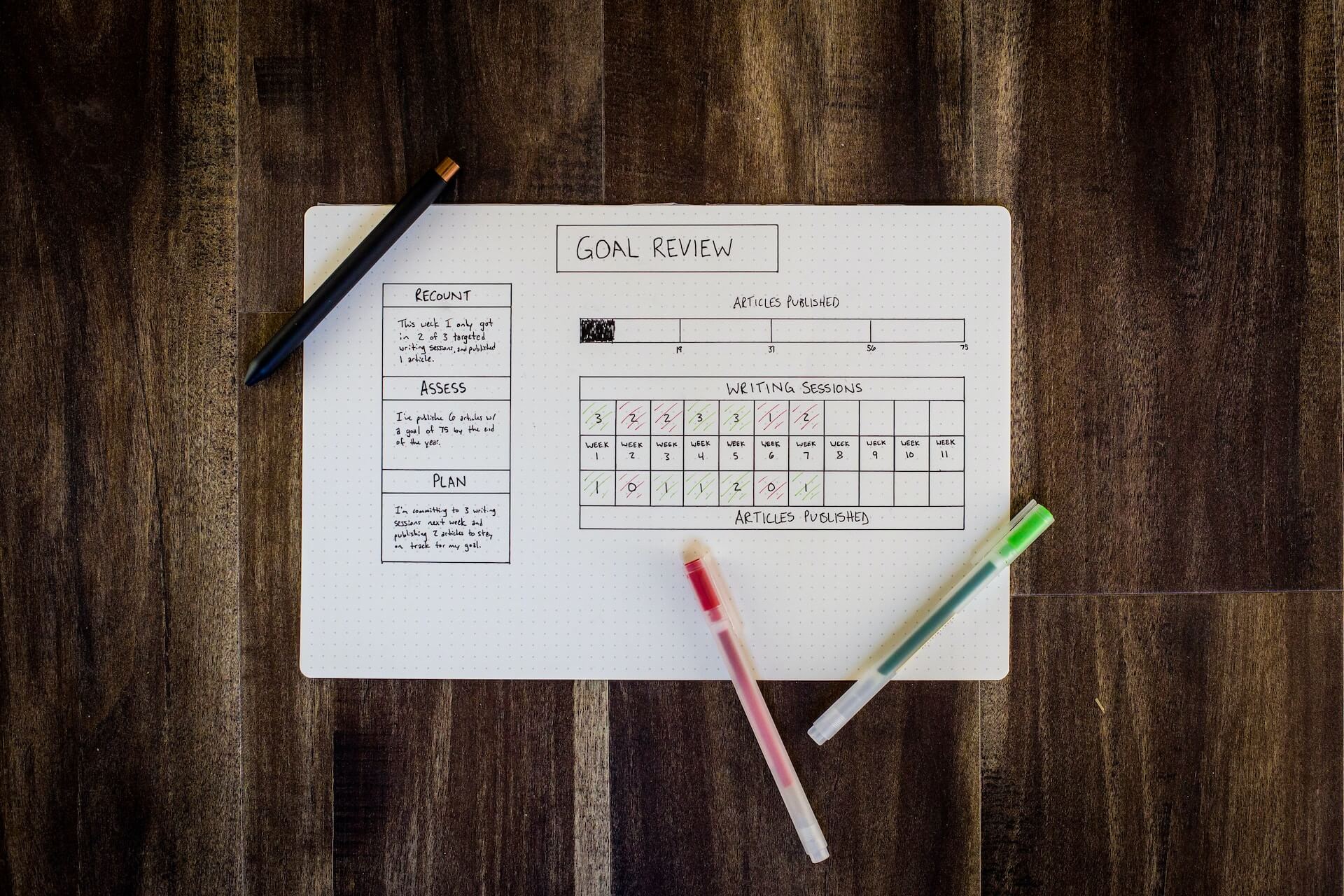 How to organize goals for new year,